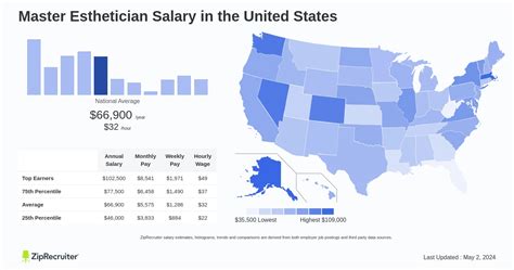 Esthetician Salary: Hourly Rate December 2024 United States